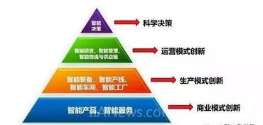 工业互联网与工业物联网 概念辨析与网站建设融合之道